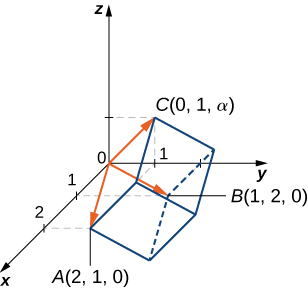 This figure is the first octant of the 3-dimensional coordinate system. There is a parallelepided drawn. From the origin there are three vectors to vertices on the parallelepiped. They are vectors to the points A (2, 1, 0); B (1, 2, 0); and C (0, 1, alpha).