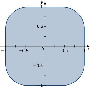 A square of side length 2 with rounded corners.