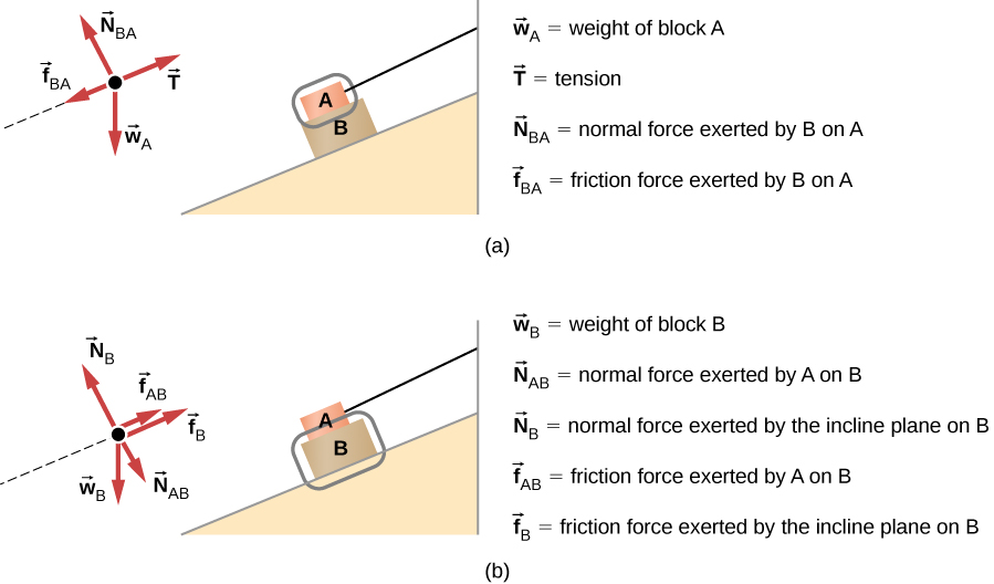 Free Body Diagram Normal Force Gallery - How To Guide And 