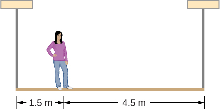 Figure is a schematic drawing of a woman standing 1.5 m away from one end and 4.5 m away from another end of a scaffold.