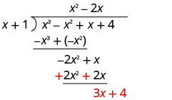 The sum of negative 2 x squared plus x and 2 x squared plus 2 x is found to be 3 x. The last term in x cubed minus x squared plus x plus 4 is brought down, making 3 x plus 4.
