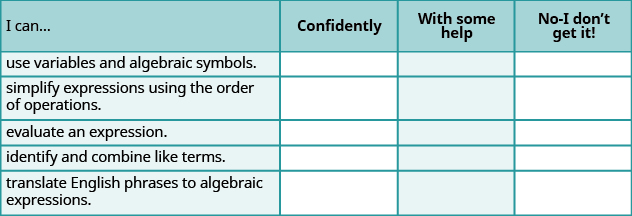 A table is shown that is composed of four columns and six rows. The header row reads, from left to right, “I can …”, “Confidently”, “With some help” and “No – I don’t get it!”. The phrases in the first column read “use variables and algebraic symbols.”, “simplify expressions using the order of operations.”, “evaluate an expression.”, “identify and combine like terms.”, and “translate English phrases to algebraic expressions.”