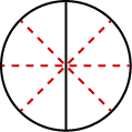 A circle is shown and is divided in half by a vertical black line. It is further divided into eighths by the addition of dotted red lines.