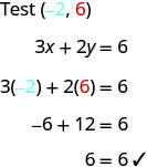 The figure shows a series of equations to check if the ordered pair (negative 2, 6) is a solution to the equation 3x plus 2y equals 6. The first line states “Test (negative 2, 6)”. The negative 2 is colored blue and the 6 is colored red. The second line states the two- variable equation 3x plus 2y equals 6. The third line shows the ordered pair substituted into the two- variable equation resulting in 3(negative 2) plus 2(6) equals 6 where the negative 2 is colored blue to show it is the first component in the ordered pair and the 6 is red to show it is the second component in the ordered pair. The fourth line is the simplified equation negative 6 plus 12 equals 6. The fifth line is the further simplified equation 6equals6. A check mark is written next to the last equation to indicate it is a true statement and show that (negative 2, 6) is a solution to the equation 3x plus 2y equals 6.
