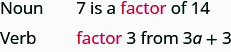 This figure has two statements. The first statement has “noun”. Beside it the statement “7 is a factor of 14” labeling the word factor as the noun. The second statement has “verb”. Beside this statement is “factor 3 from 3a + 3 labeling factor as the verb.