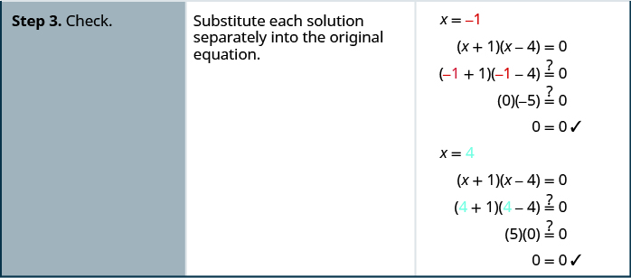 The last step is to check both answers by substituting the values for x into the original equation.