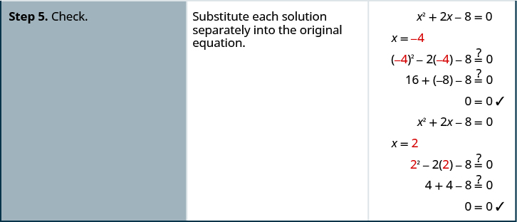 The last step is checking both solutions by substituting them into the original equation.