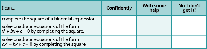 This table has four rows and four columns. The first row is a header row and it labels each column. The first column is labeled “I can ...”, the second “Confidently”, the third “With some help” and the last “No–I don’t get it”. In the “I can...” column the next row reads “complete the square of a binomial expression.” The next row reads “solve quadratic equations of the form x squared plus b x plus c equals zero by completing the square.” and the last row reads “solve quadratic equations of the form a x squared plus b x plus c equals zero by completing the square.” The remaining columns are blank.