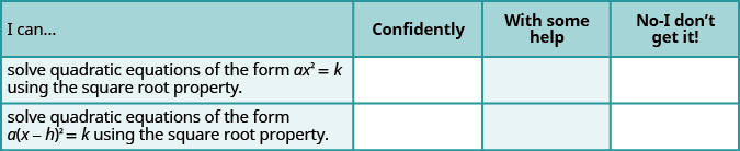 This table has three rows and four columns. The first row is a header row and it labels each column. The first column is labeled “I can …”, the second “Confidently”, the third “With some help” and the last “No–I don’t get it”. In the “I can…” column the next row reads “solve quadratic equations of the form a x squared equals k using the square root property.” and the last row reads “solve quadratic equations of the form a times the quantity x minus h squared equals k using the square root property.” The remaining columns are blank.